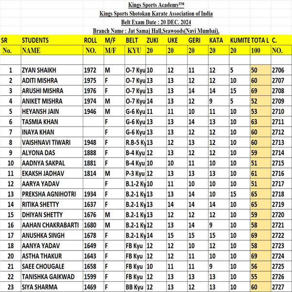 National Karate Championship - Nashik