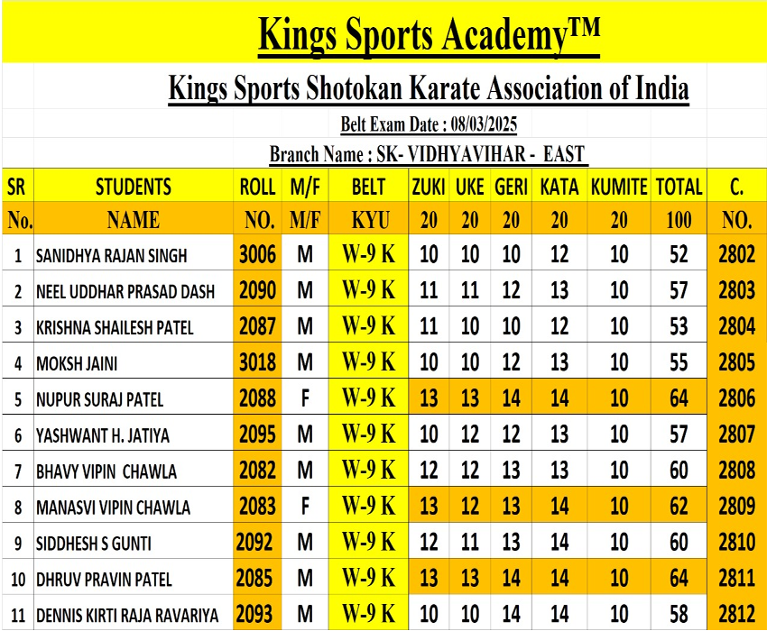 National Karate Championship - Nashik