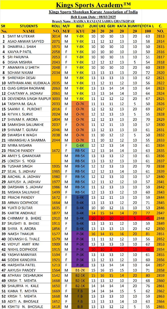 National Karate Championship - Nashik