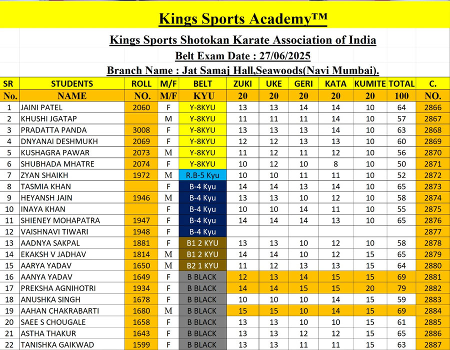 National Karate Championship - Nashik