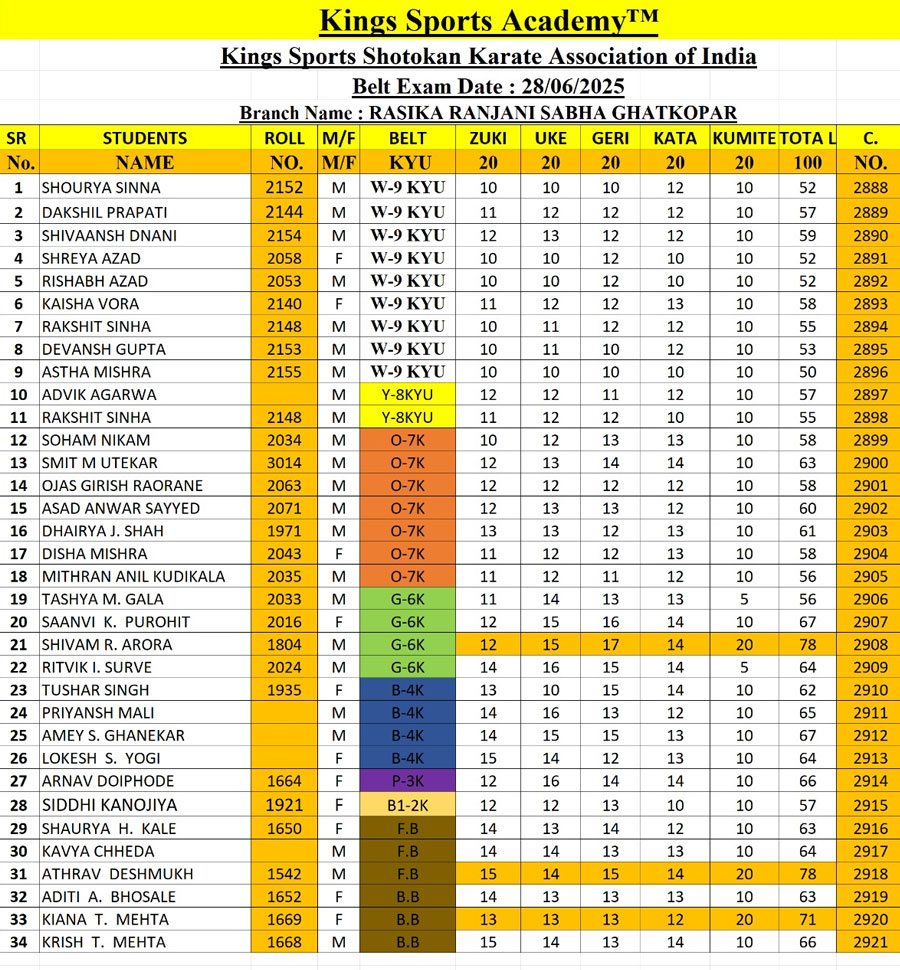 National Karate Championship - Nashik