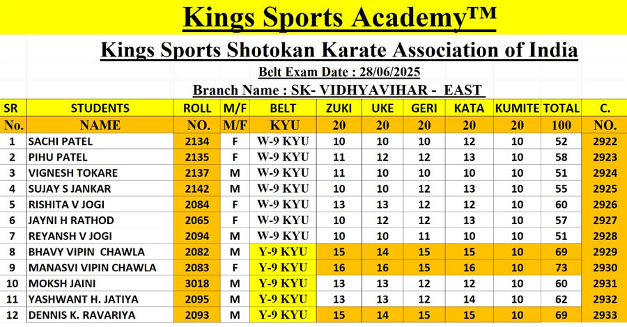 National Karate Championship - Nashik