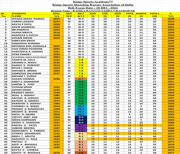 National Karate Championship - Nashik